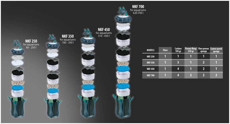 Newa Kanist Filtro Esterno NKF450 Per Acquari da 310 a 450 Litri